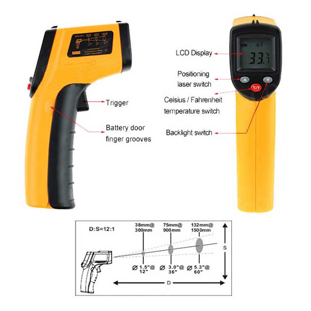 Standard GM320 Infrared Thermometer Industrial Temperature